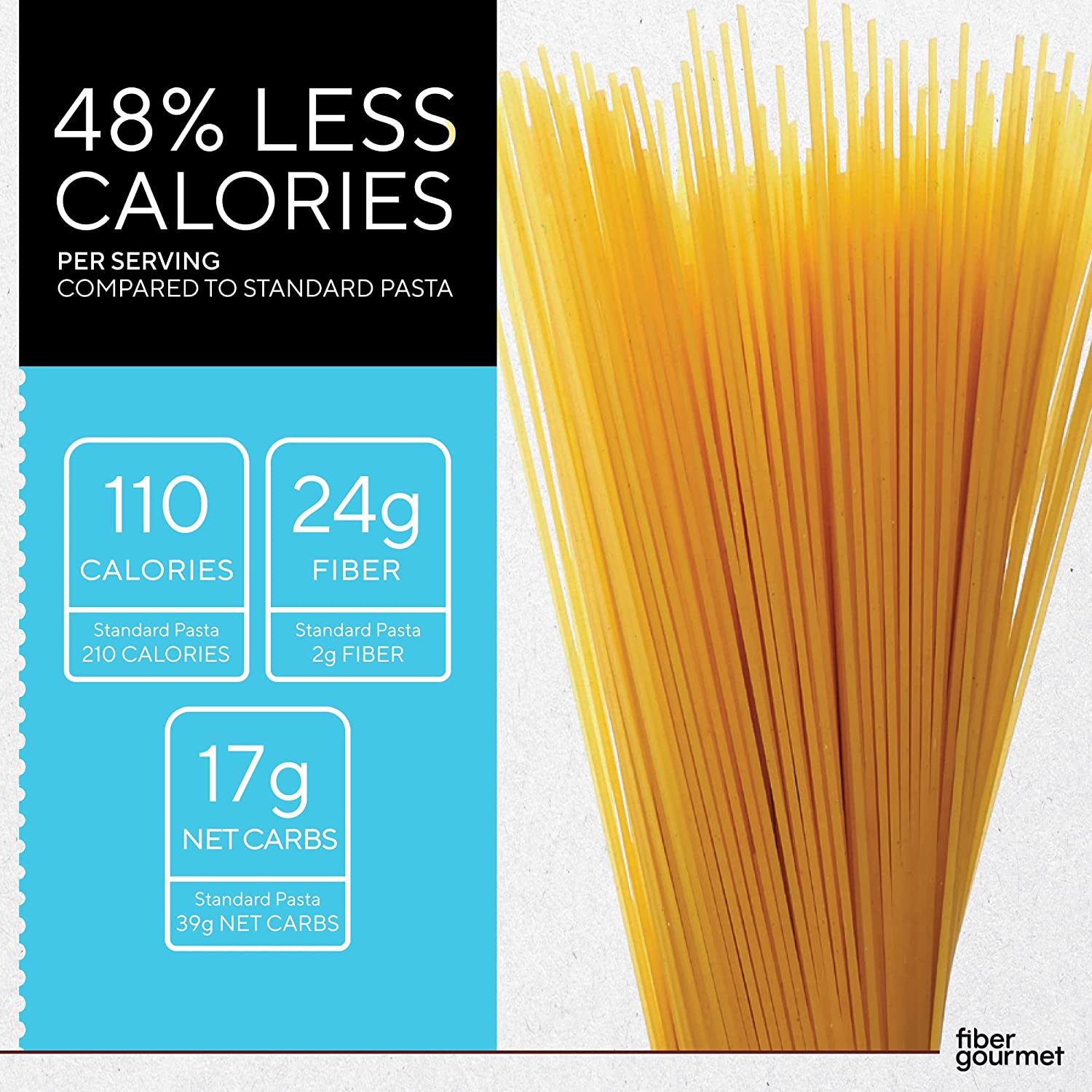 Fiber Gourmet Spaghetti 12 x 227g